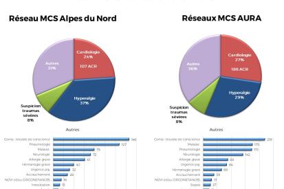 Motifs de déclenchement